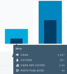 2014 blog stats